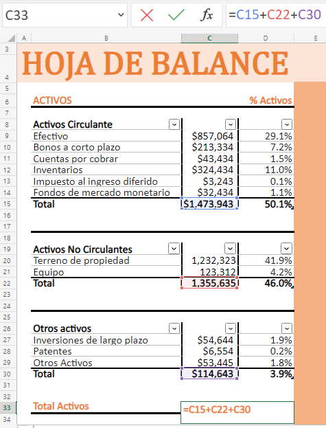 cómo hacer una hoja de balance en Excel - Suma de activos