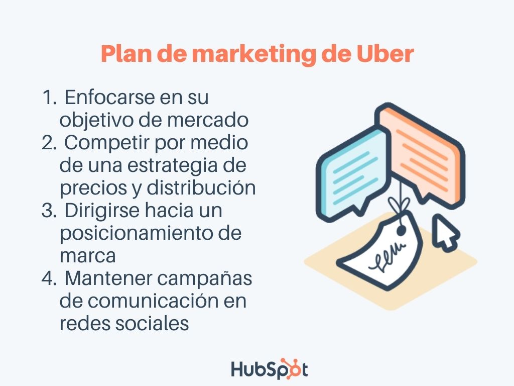 Plan de marketing ejemplo, Uber
