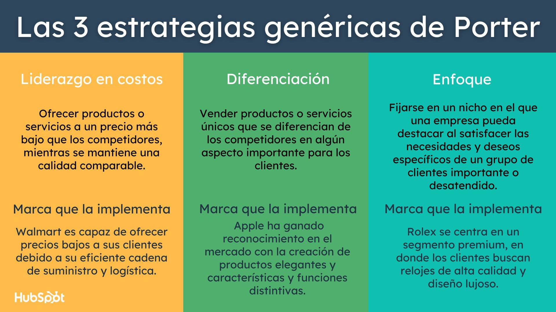 Infografía de las 3 estrategias genéricas de Porter