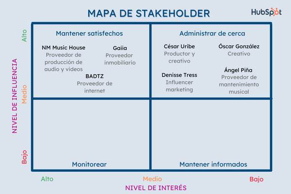 mapa de stakeholders: integrar partes para administrar de cerca