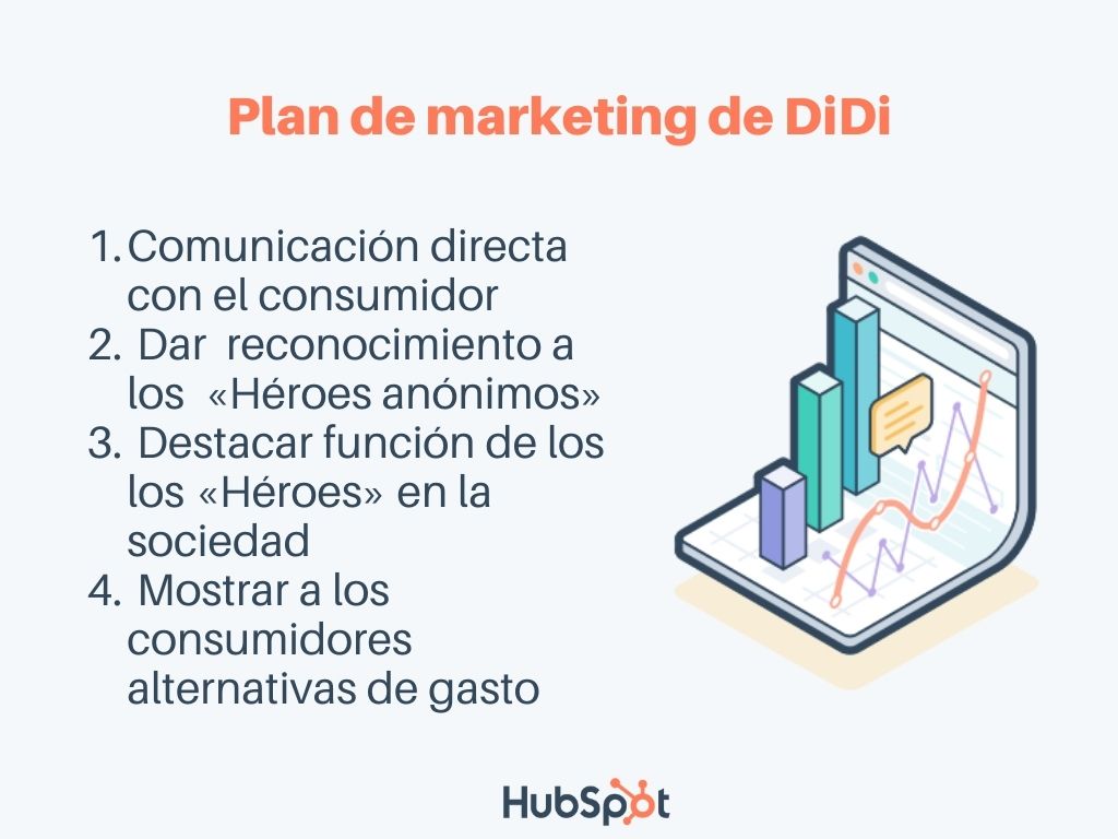Plan de marketing ejemplo, DiDi