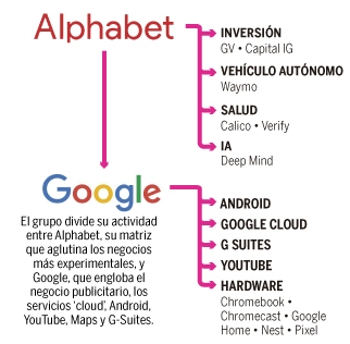 Ejemplos de ecosistema digital exitoso: Google