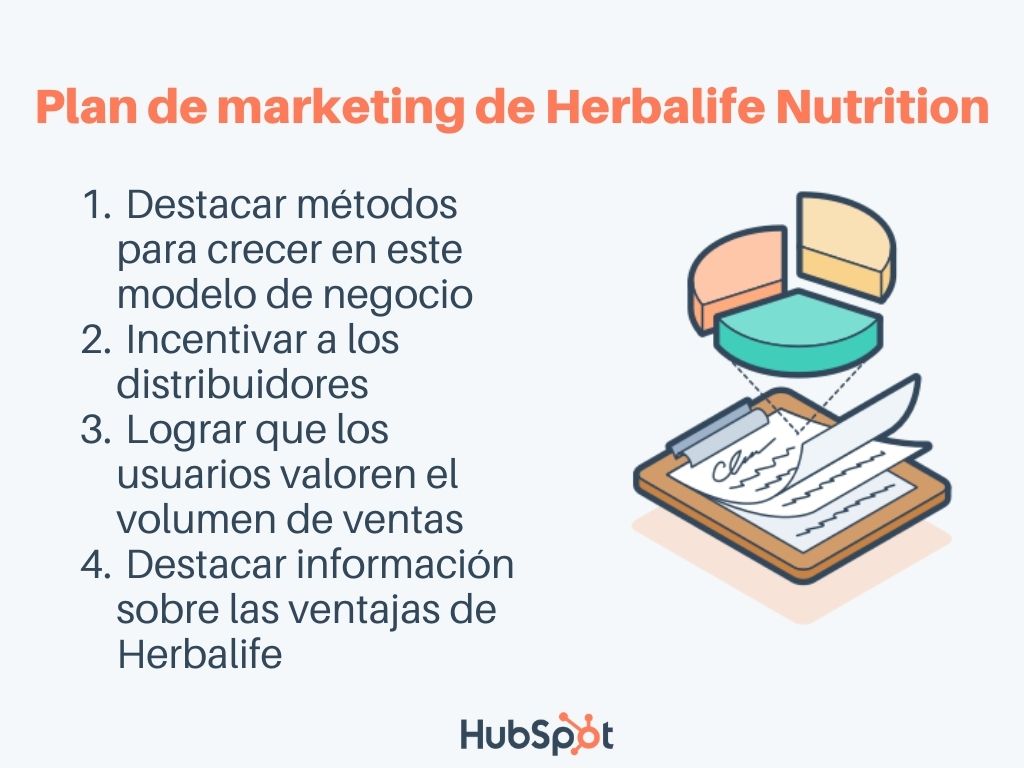 Plan de marketing ejemplo, Herbalife Nutrition