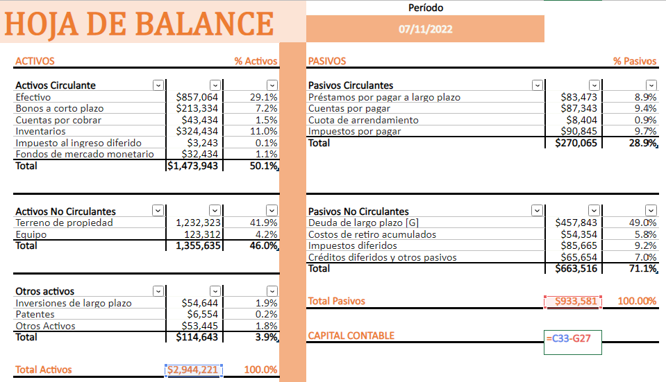 cómo hacer una hoja de balance en Excel: obtener el capital contable