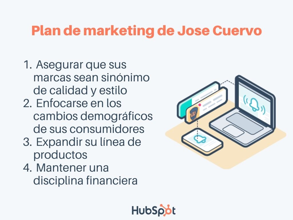 Plan de marketing ejemplo, Jose Cuervo