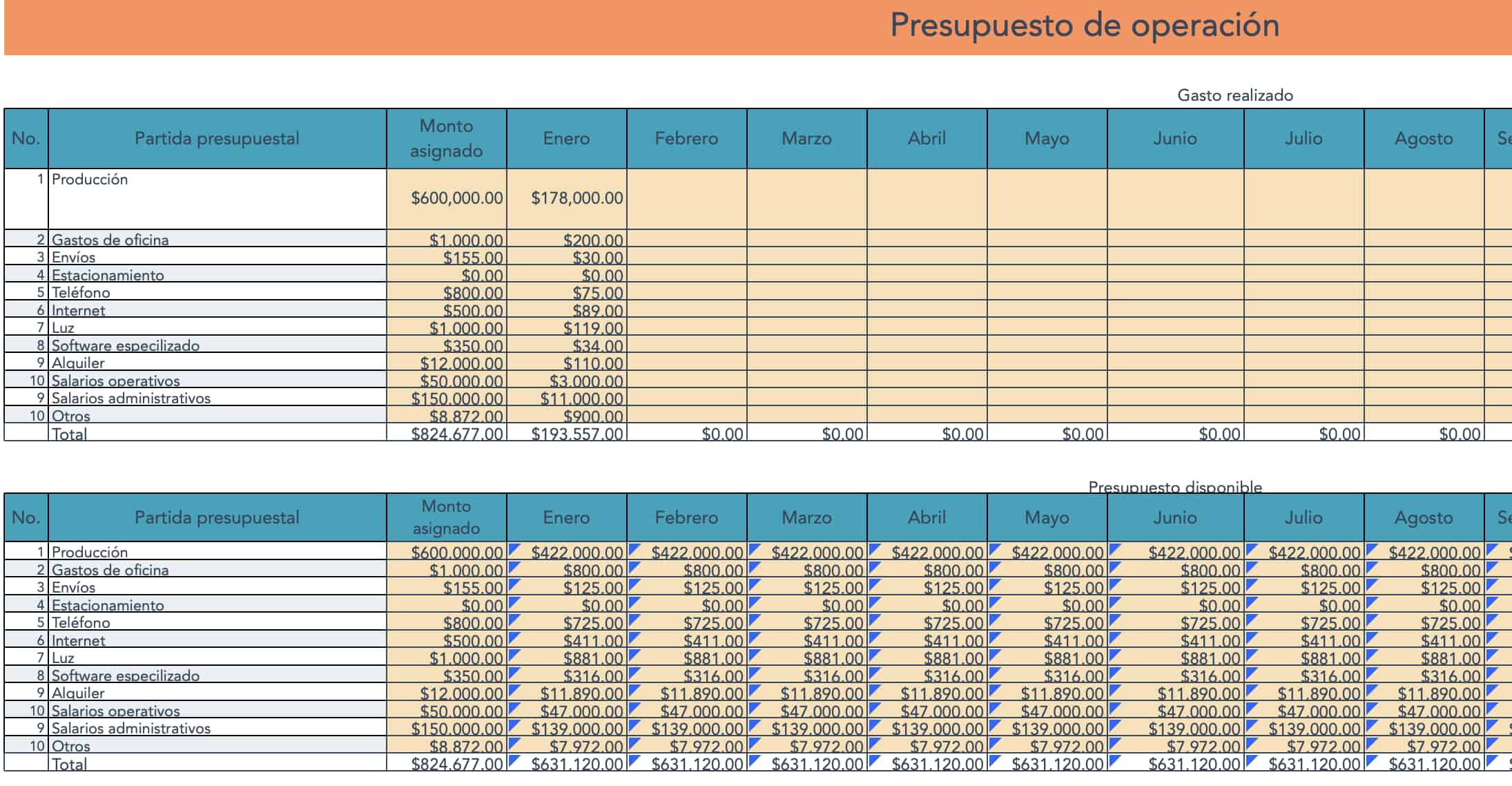 Llenado de datos mensuales de Presupuesto de operación en plantilla de HubSpot 