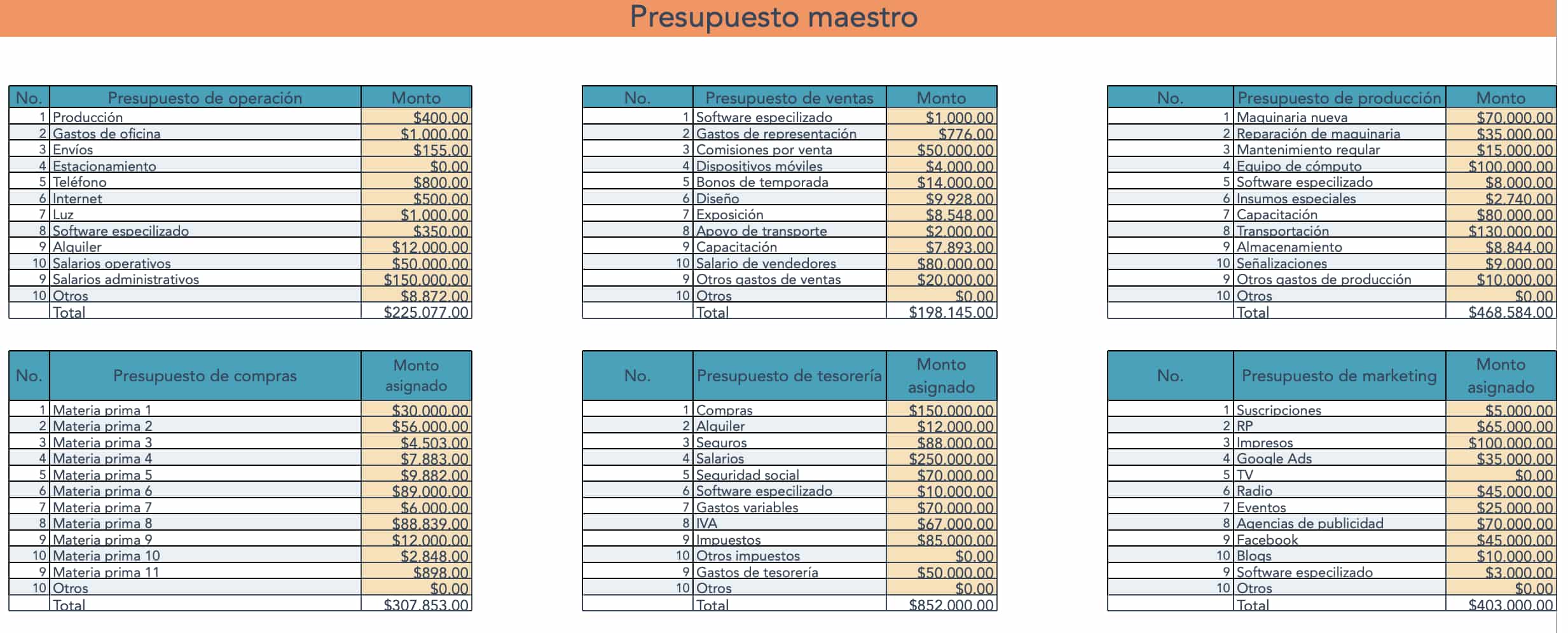 Tablas de presupuestos asignados en pestaña de Presupuesto maestro en plantilla de HubSpot para calcular los 8 tipos de presupuestos