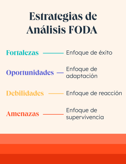 Enfoques de análisis FODA