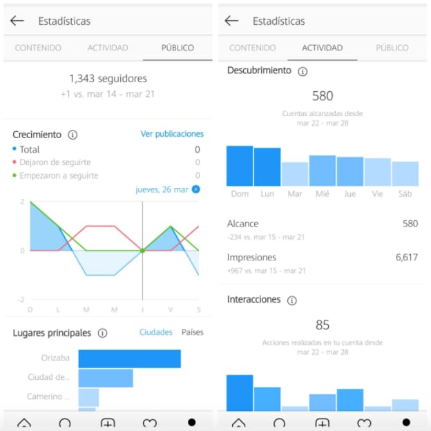 Apps de análisis de Instagram: Insights