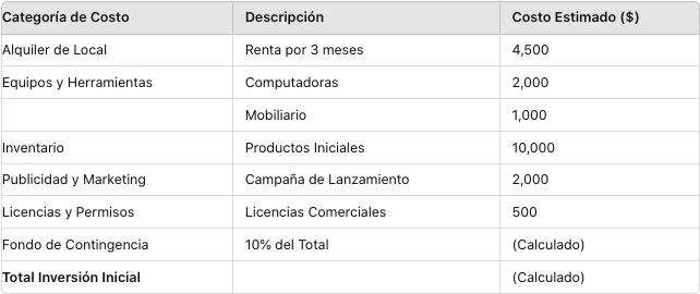 Ejemplo tabla de Excel