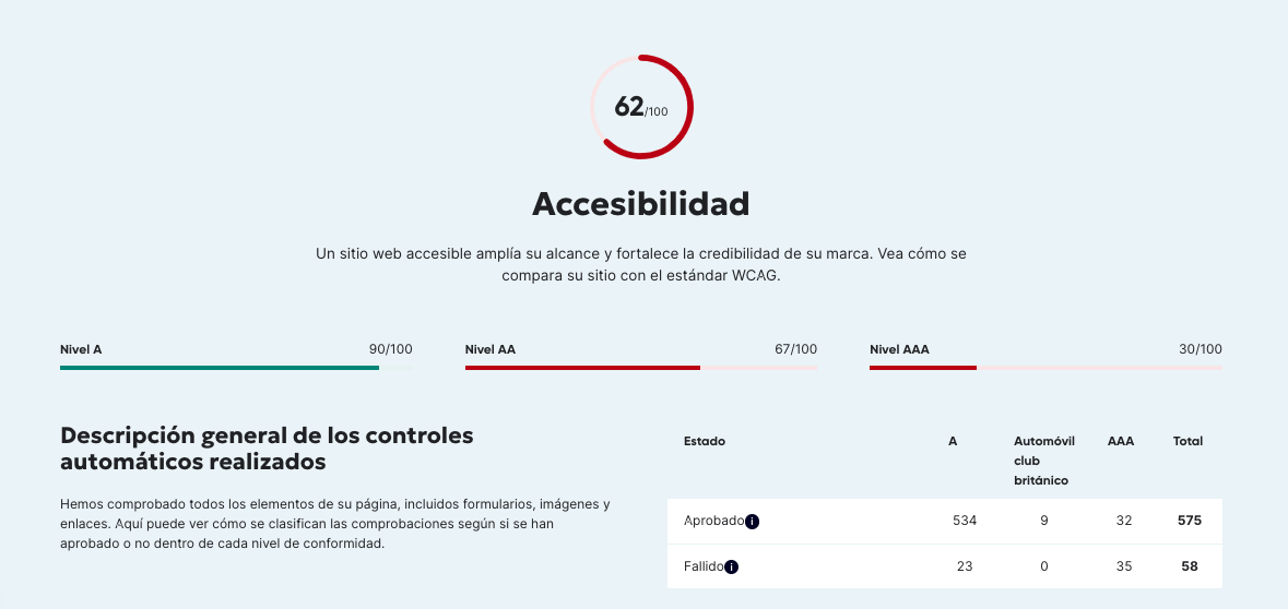 siteimprove