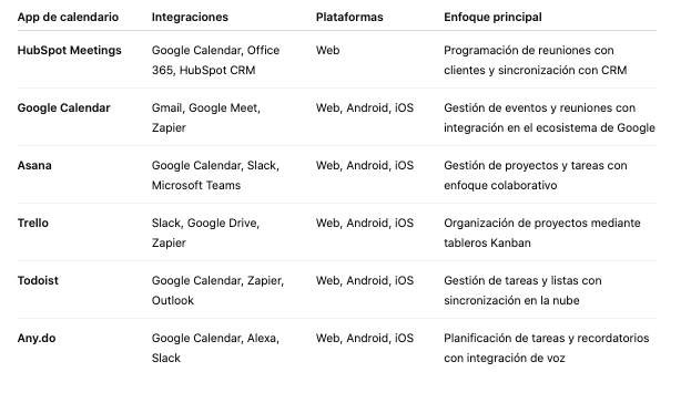 Apps de calendario con integración empresarial - cuadro comparativo