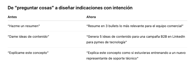 Antes y ahora: ejemplo de Prompt Engineering
