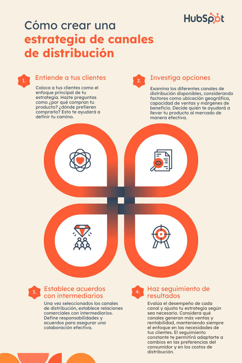 Canales de distribución para posicionar tu marca (con ejemplos)