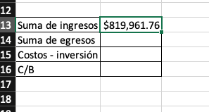 Análisis de costo beneficio en Excel: tabla