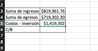 Pasos para el cálculo del costo de inversión en Excel