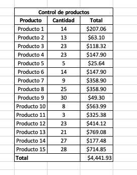 Ejemplo de control de ventas por productos en Excel