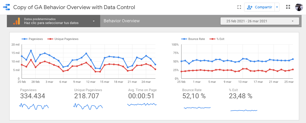 Gráfico de Google Analytics con control de datos