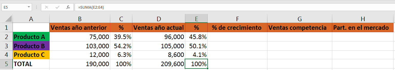 Matriz BCG: ejemplo práctico en Excel con porcentajes