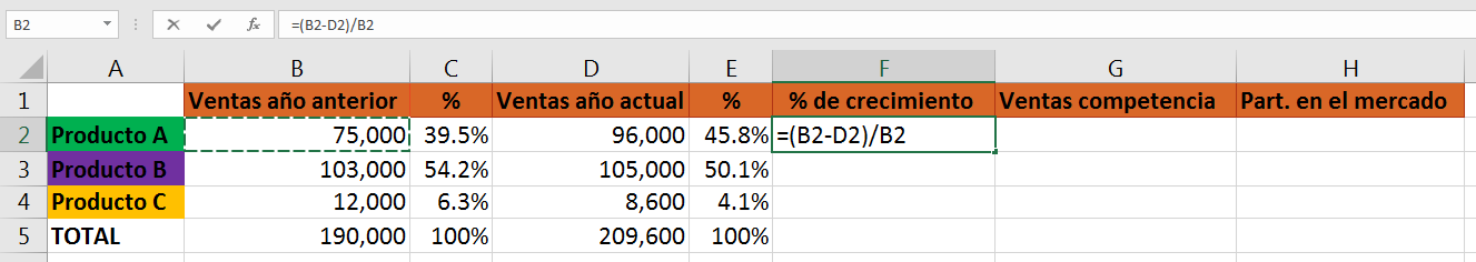 Cómo hacer una matriz BCG en Excel: porcentaje de crecimiento