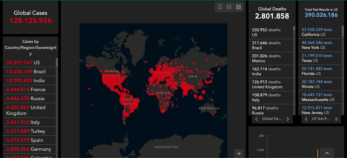Ejemplo de visualización de datos en tiempo real sobre la pandemia