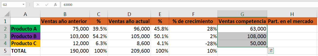 Cómo hacer una matriz BCG en Excel