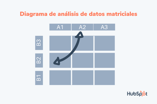 Herramientas de calidad total: diagrama de análisis de datos matriciales