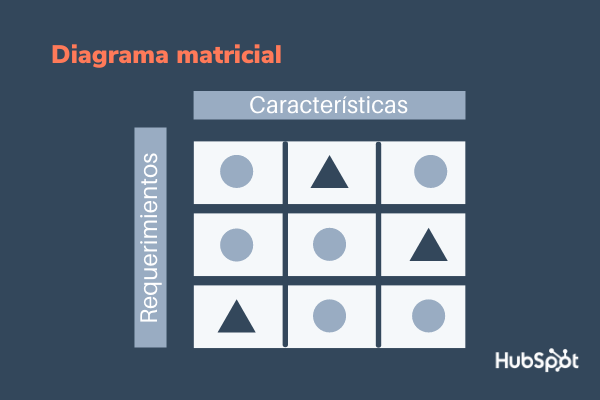 Herramientas de calidad total: diagrama matricial
