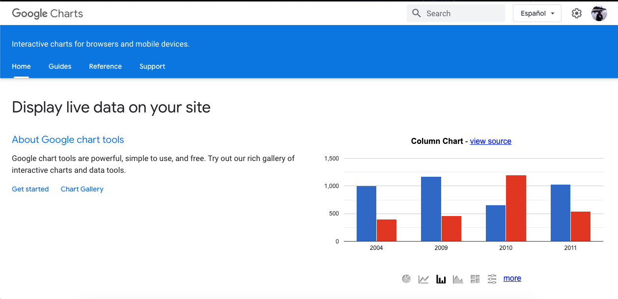 Herramientas para la visualización de datos: Google Chart Tools 