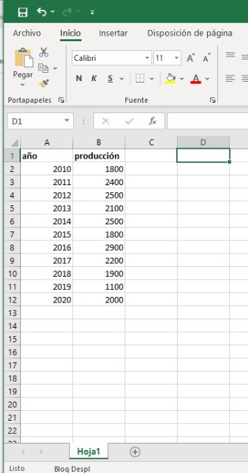 Histograma en Excel con datos agrupados
