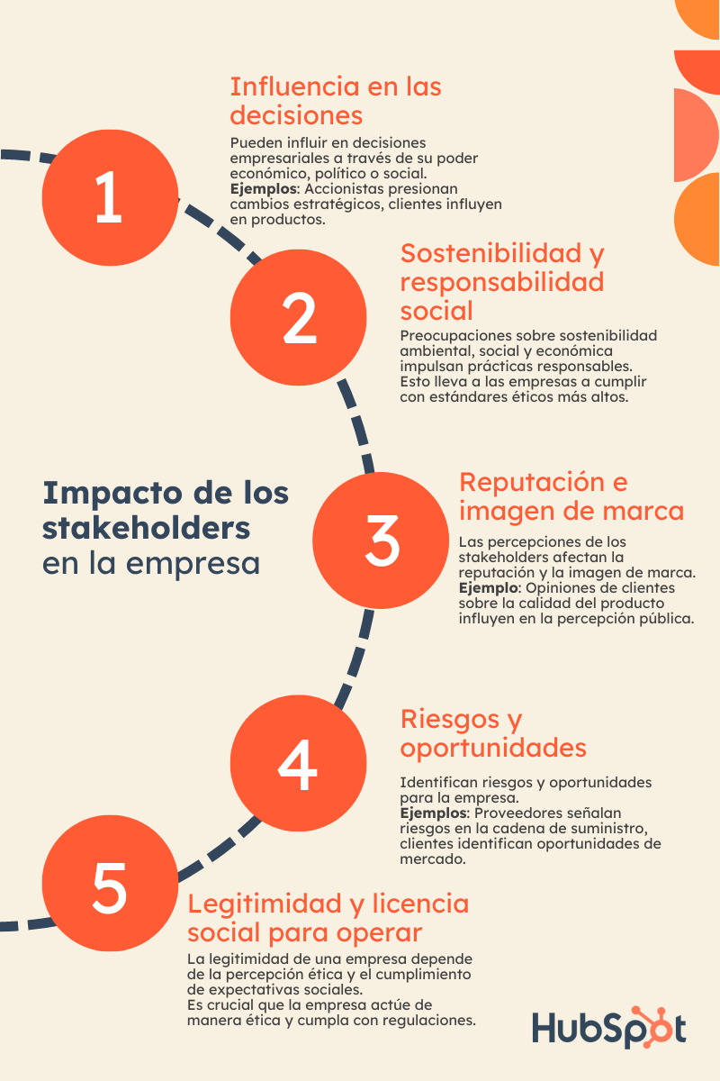 impacto de stakeholders de una empresa