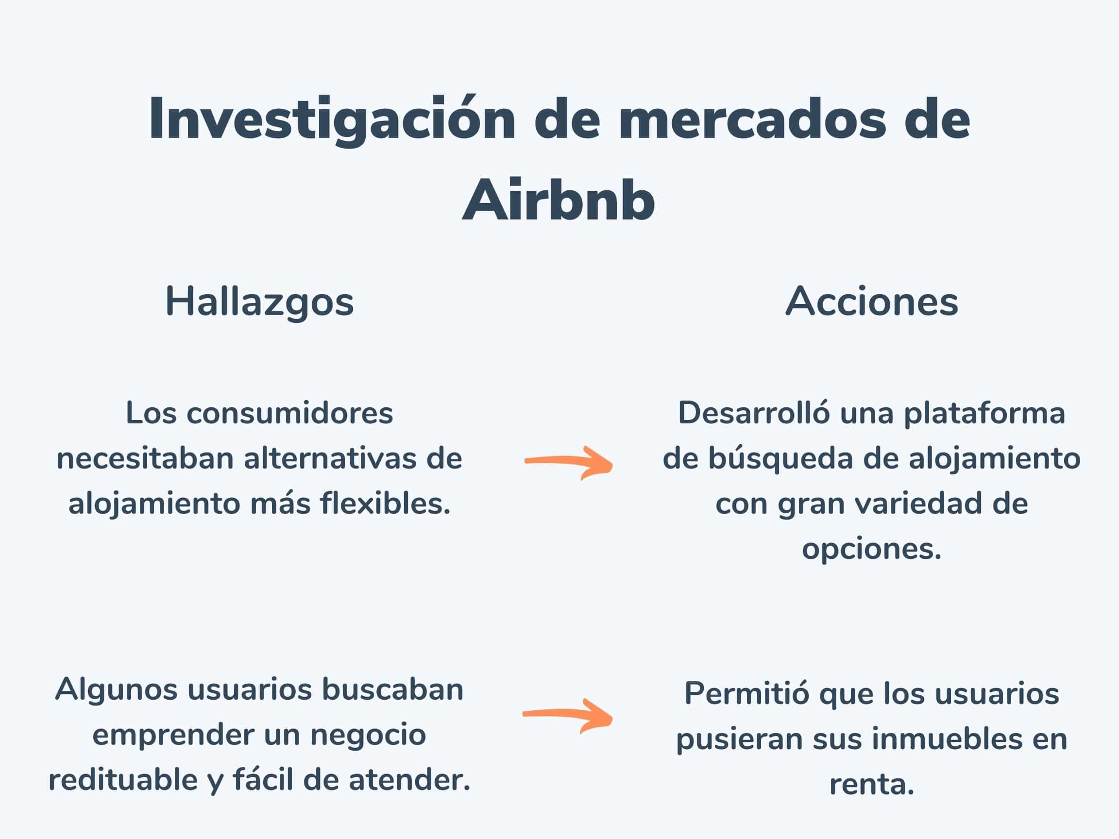 Ejemplo de investigación de mercados de Airbnb