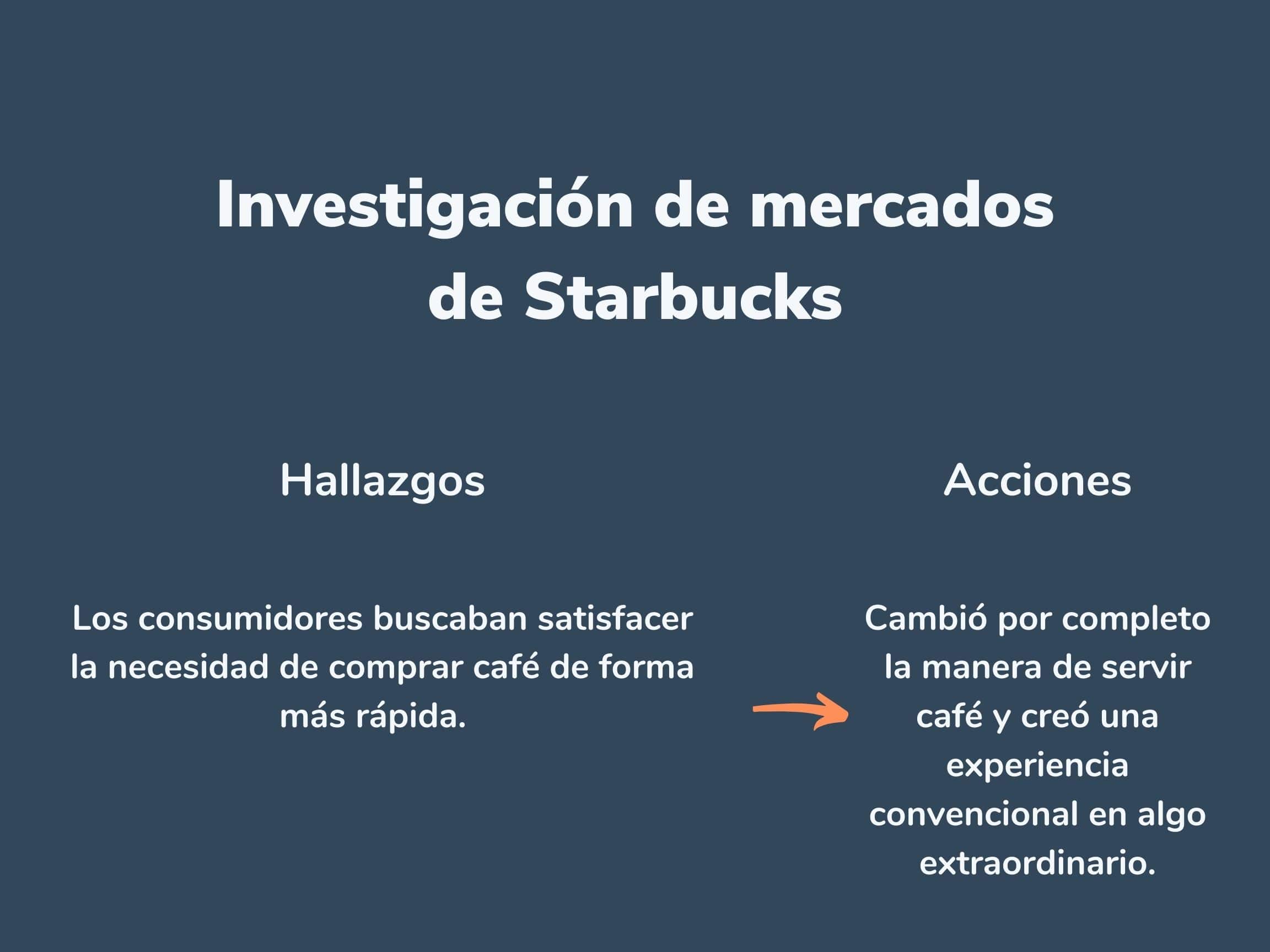 Ejemplo de investigación de mercados de Starbucks