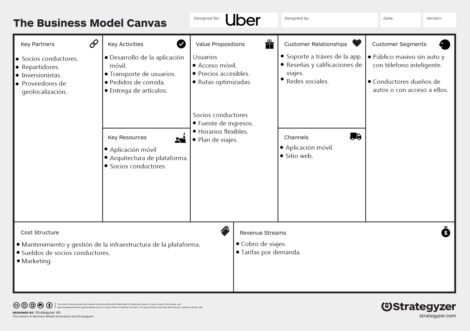 ejemplos de modelos Canvas de Uber