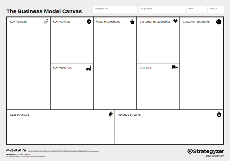 Modelo Canvas: qué es, para qué sirve, cómo se usa y ejemplos