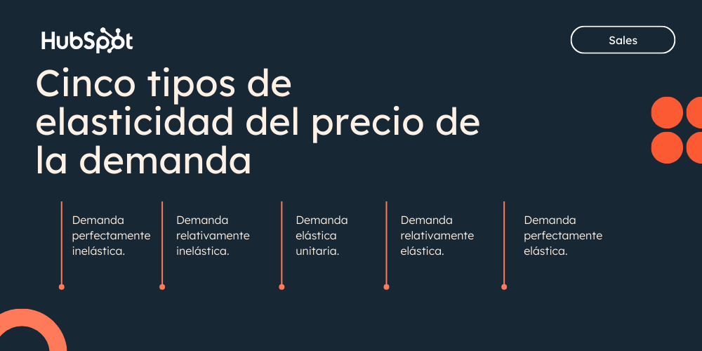 tipos-elasticidad-precio-demanda