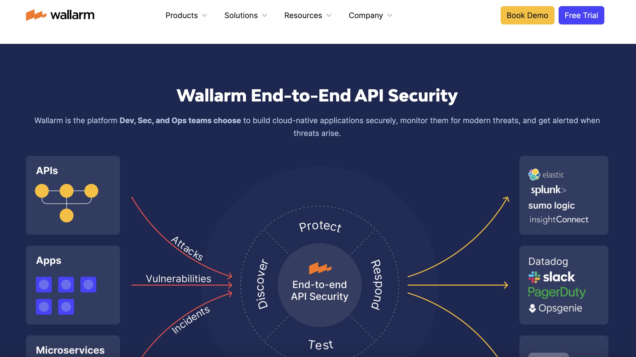 Software WAF de Wallarm API Security Platform