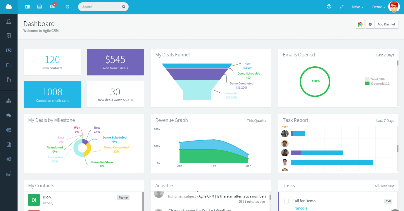CRM en la nube: Agile CRM