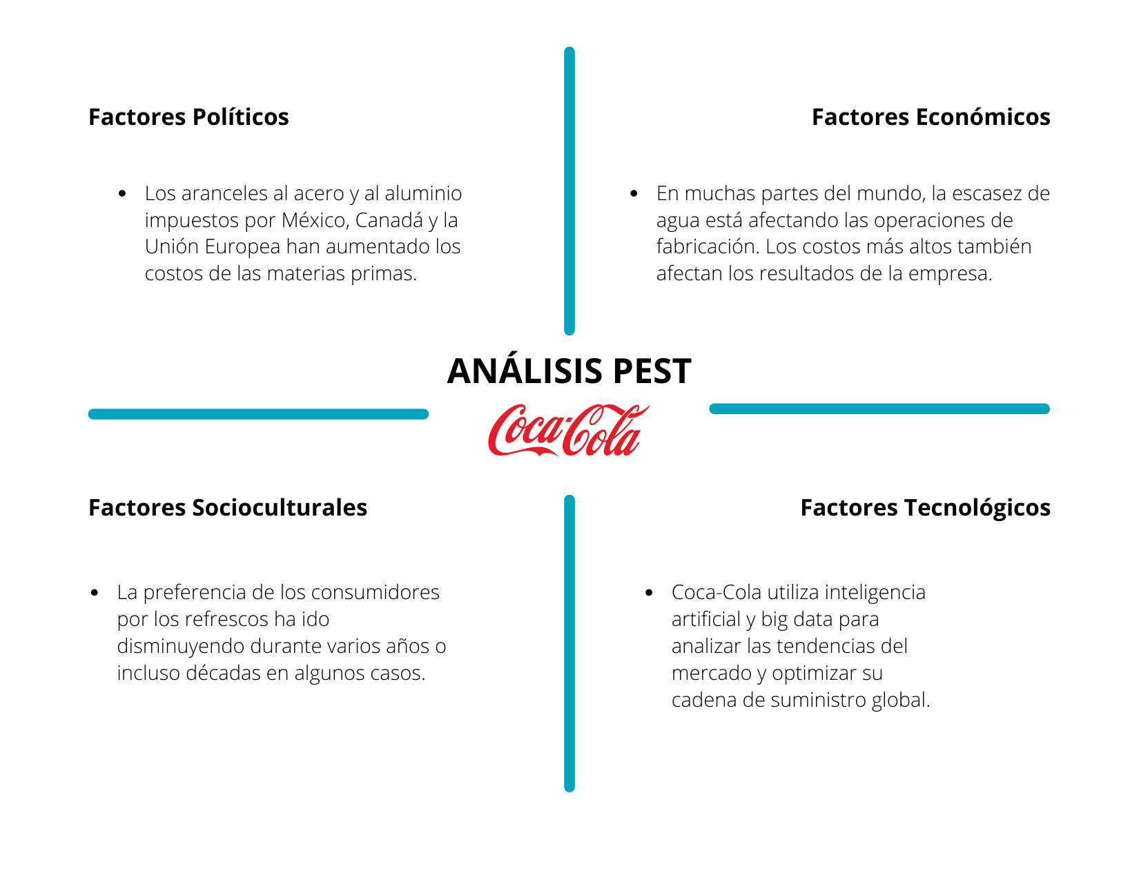 Ejemplo de análisis PEST de Coca-Cola