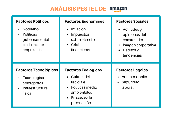 Ejemplo de analisis Pestel Amazon