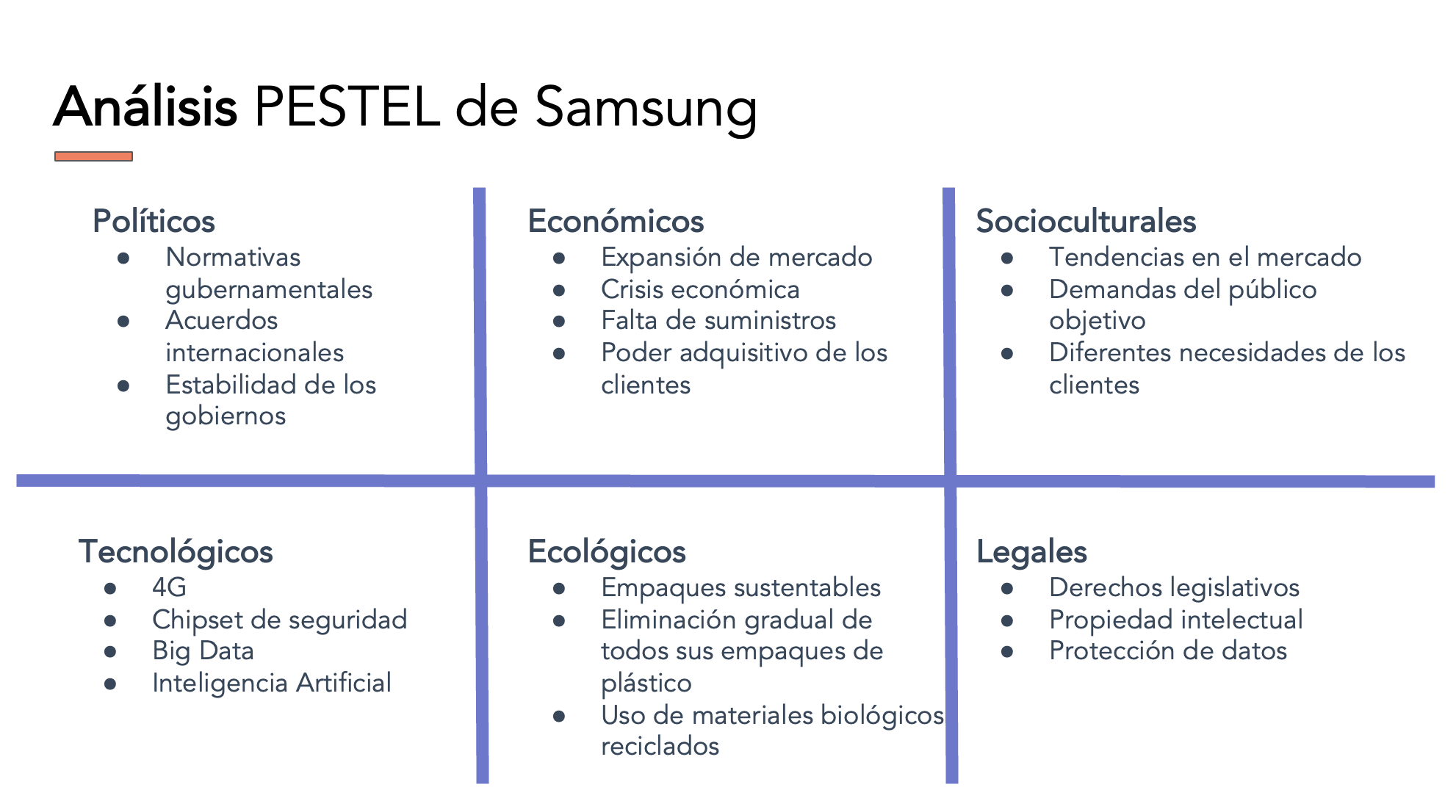 Ejemplo de análisis Pestel de Samsung