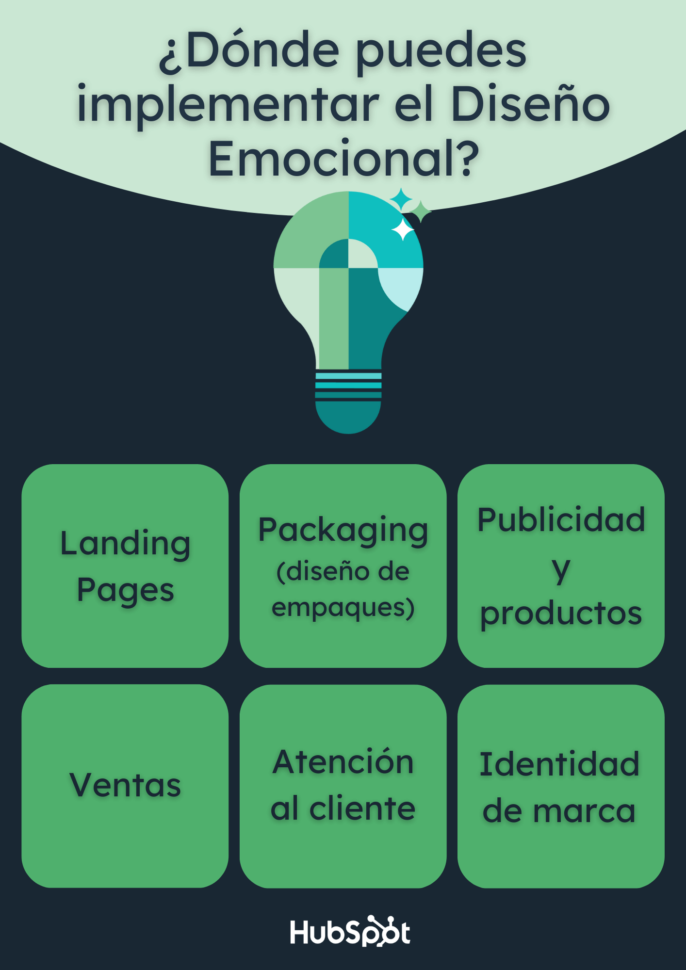 Infografía Cómo aplicar el diseño emocional