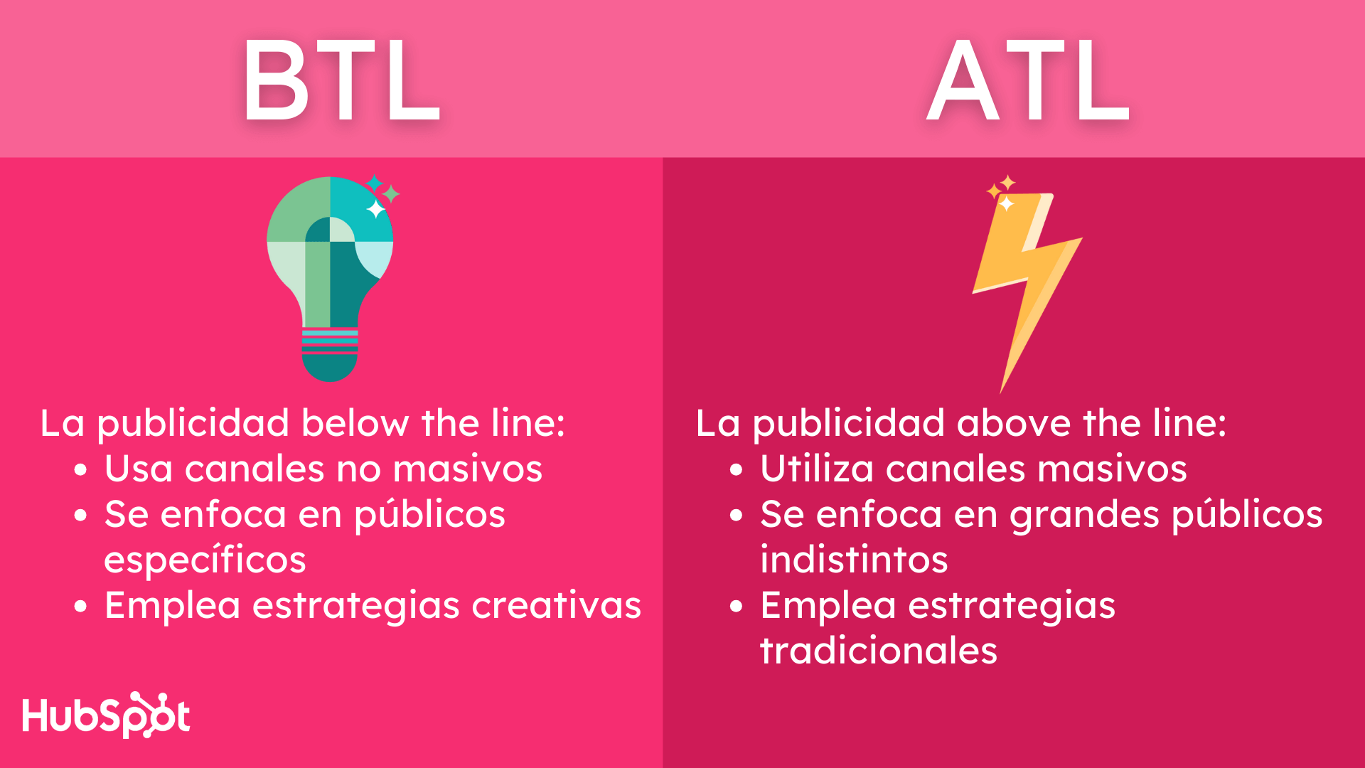 Diferencias entre ATL y BTL