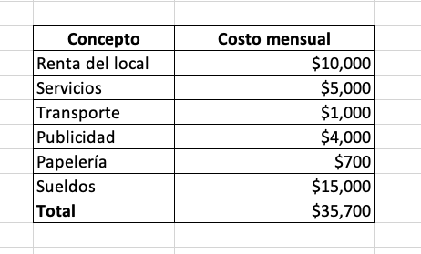 Lista de costos fijos mensuales