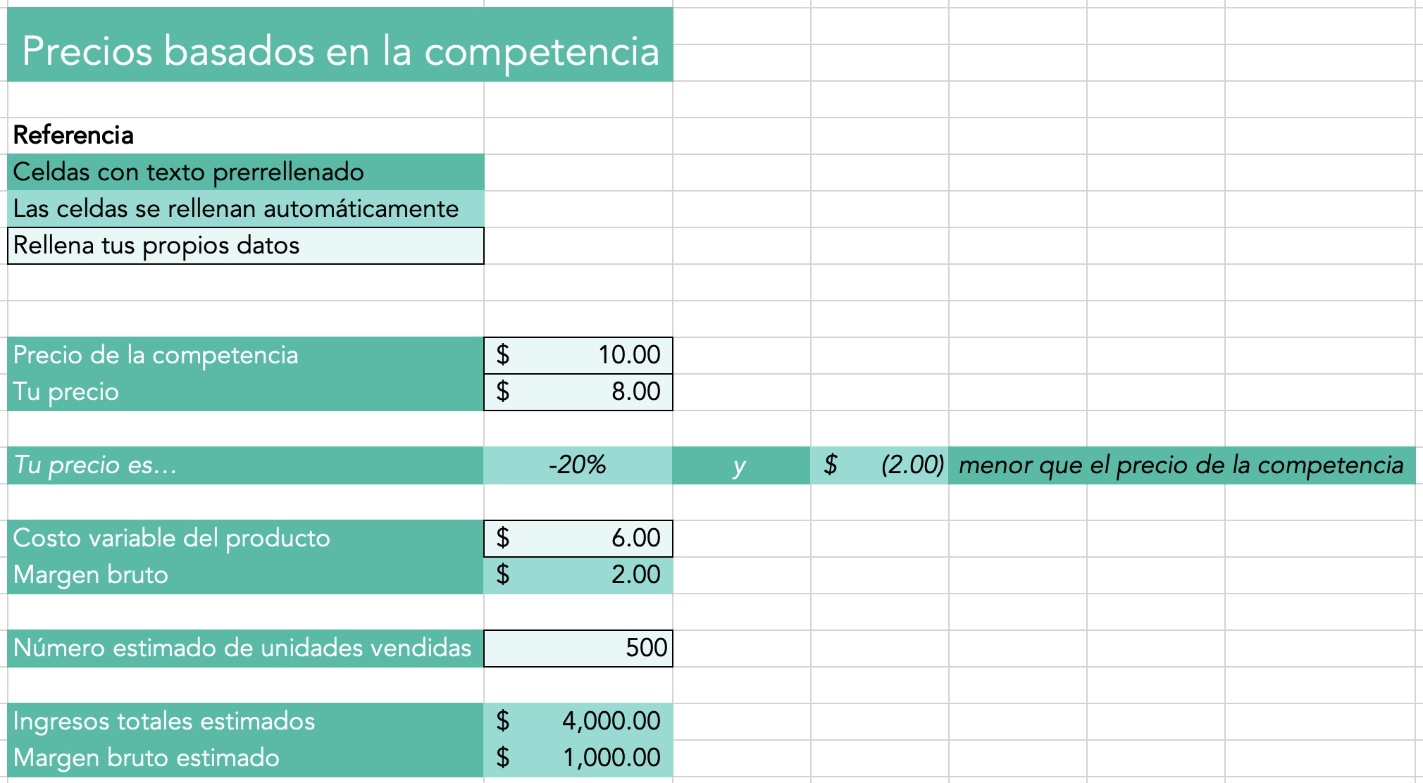 Ejemplo de cómo calcular un precio basado en costos de la competencia