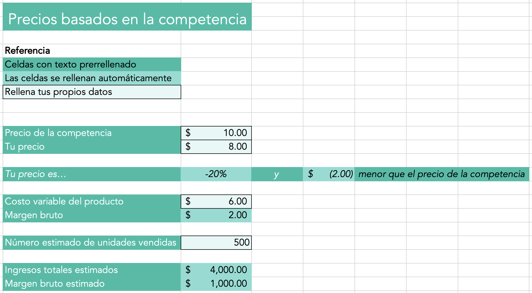 Ejemplo de cómo calcular un precio de un producto hecho a mano