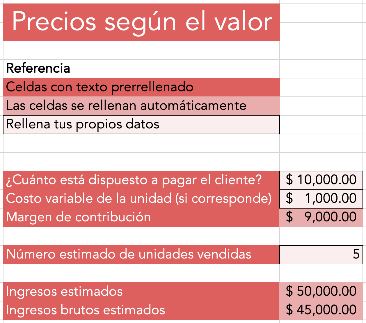 Ejemplo de cálculo de costo de producto (servicio financiero) según el valor