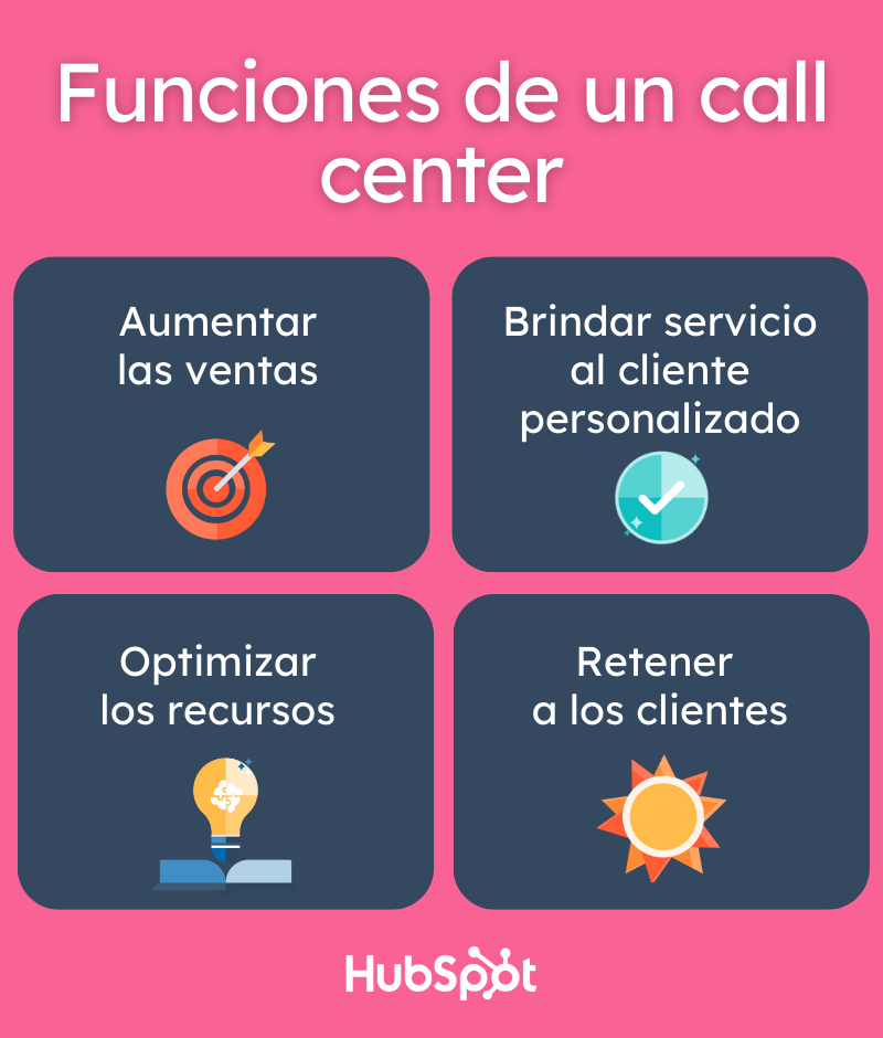 Funciones de un call center