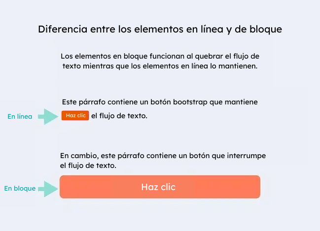 Cómo centrar una imagen en HTML: elementos en línea y de bloque