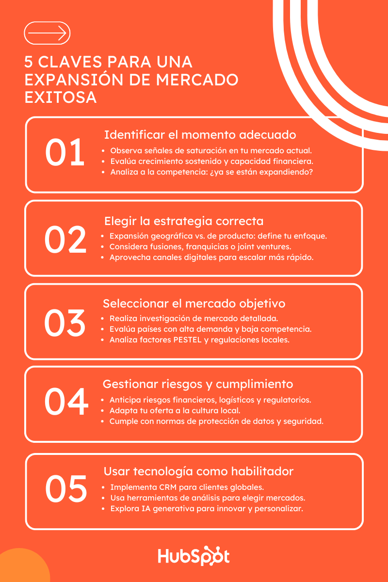 5 claves para una expansión de mercado exitosa